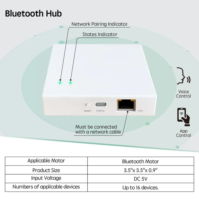 Bluetooth hub for smart shades control, requires wired network connection, measures 3.5''×3.5''×0.9'', DC 5V input, supports up to 16 RF/Bluetooth devices, ideal for smart home automation