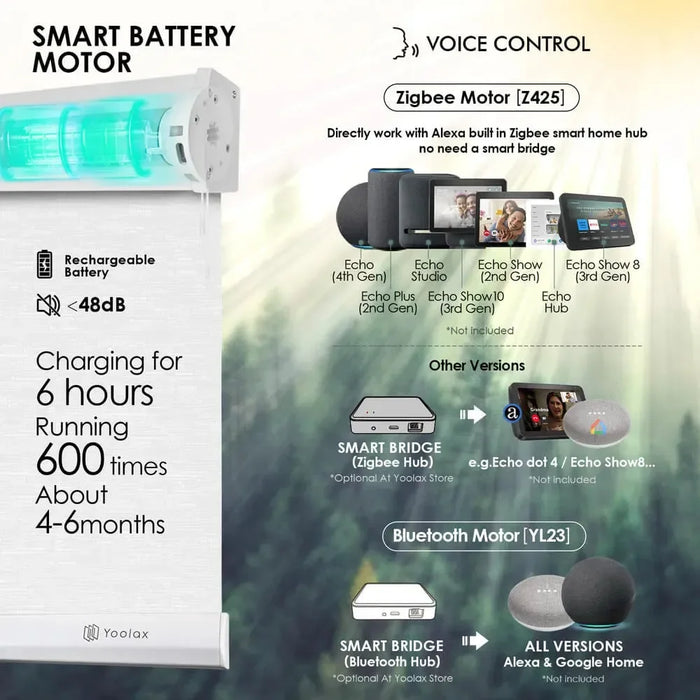 Compatible with Alexa, Google Home or Homekit, powered by rechargeable batteries or solar panels