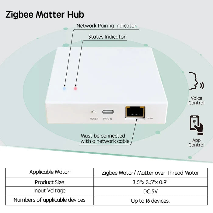 Zigbee matter hub for Smart shades Control, requires a wired network connection, measures 3.5''×3.5''×0.9'', DC 5V input, supports up to 16 RF/Bluetooth devices, ideal for smart home automation